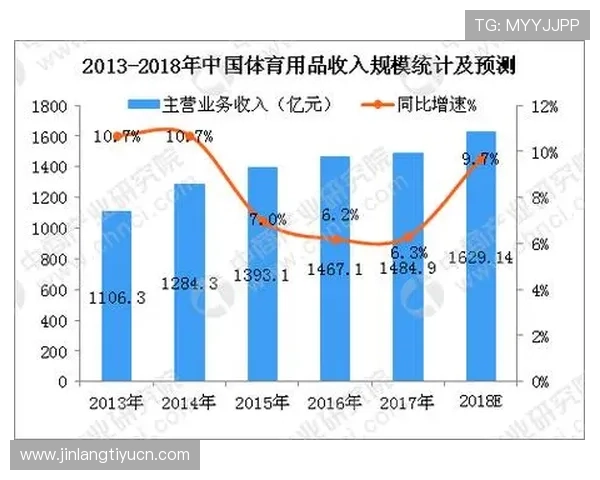 全面解析体育投注的最新趋势与未来发展方向满足玩家多样化需求